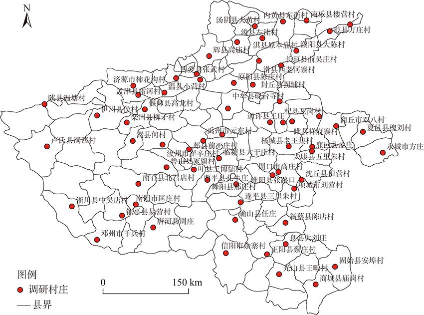 Distribution of surveyed villages