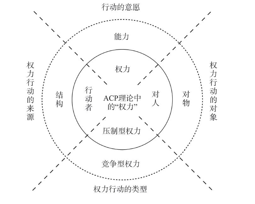 Characteristics of the “power” concept in Actor-Centered Power (ACP) Theory