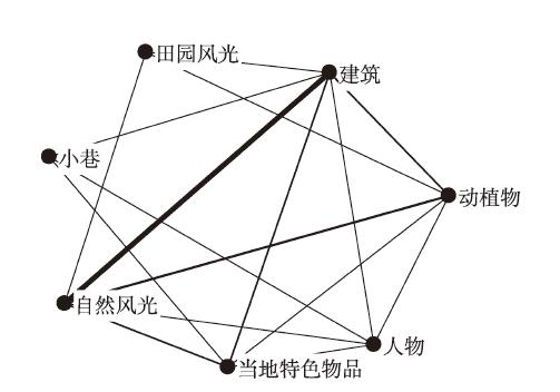Important parent-node co-occurrence network