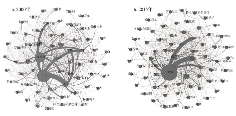 Top 5% network of net embodied carbon flow in global trade, 2000 and 2015